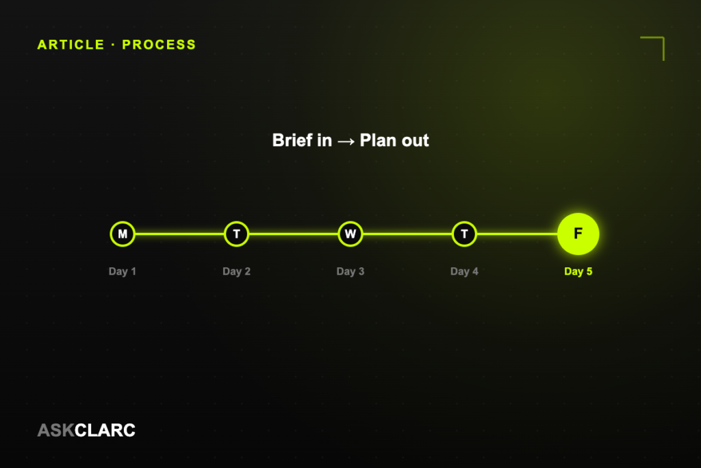 The 5-day marketing plan, explained