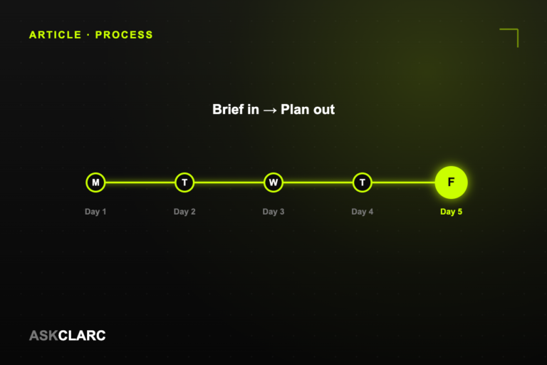 The 5-day marketing plan, explained